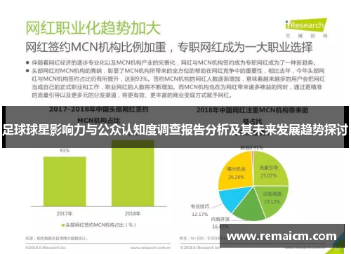 足球球星影响力与公众认知度调查报告分析及其未来发展趋势探讨